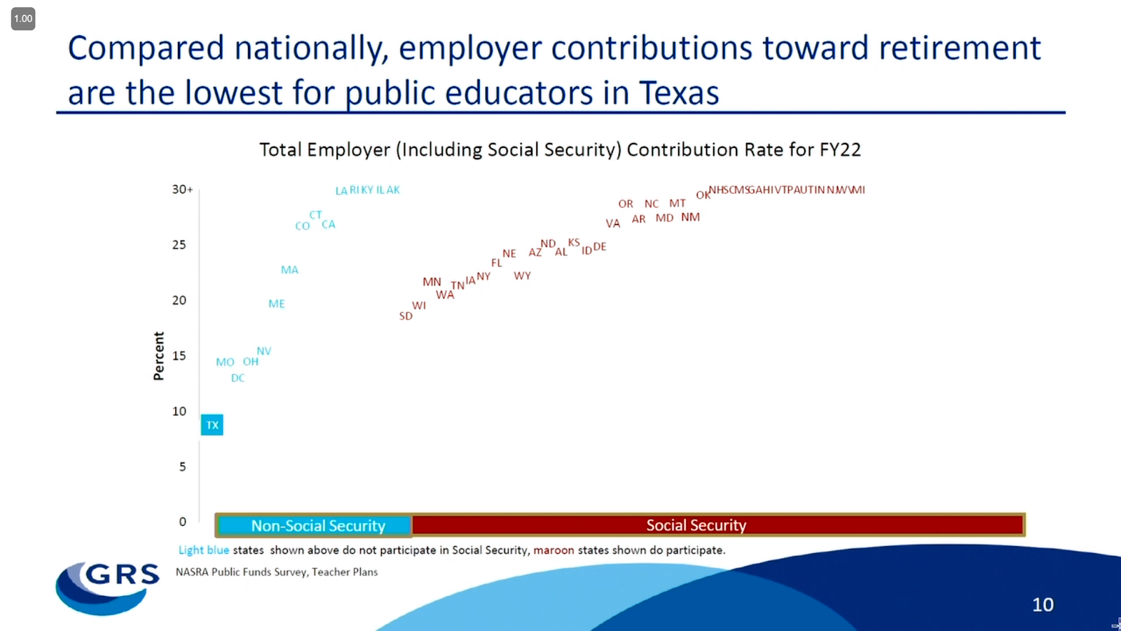 Texas AFT TRS Board Talks COLA, Pension Fund Health ‣ Texas AFT